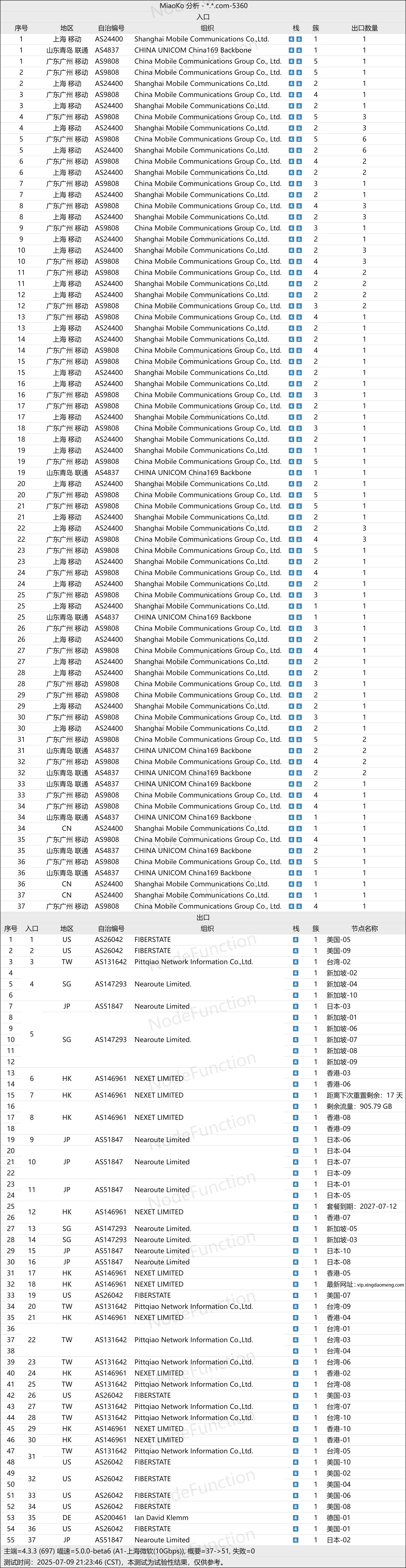 官方线路拓扑